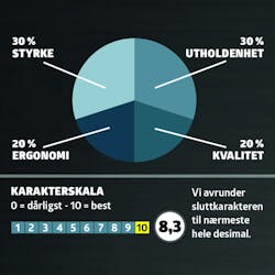 Hekksakser test: Karaktergivning Hekksakser test: Karaktergivning